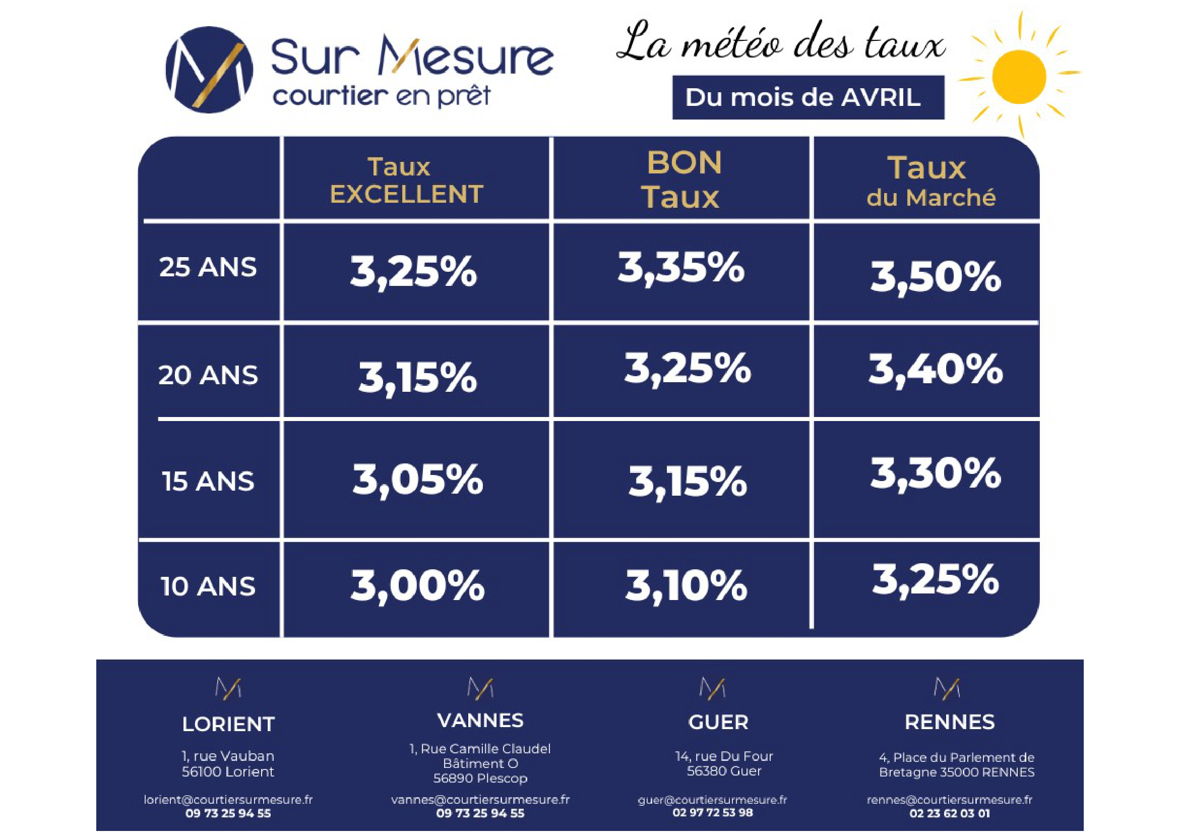 Grille des taux Avril 2025