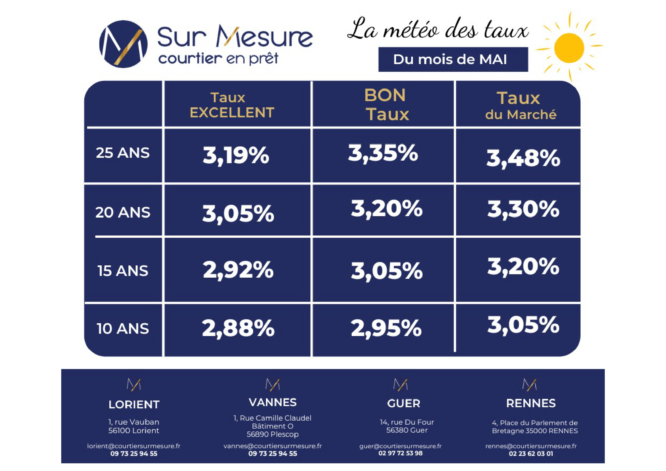 Grille des taux Mai 2025
