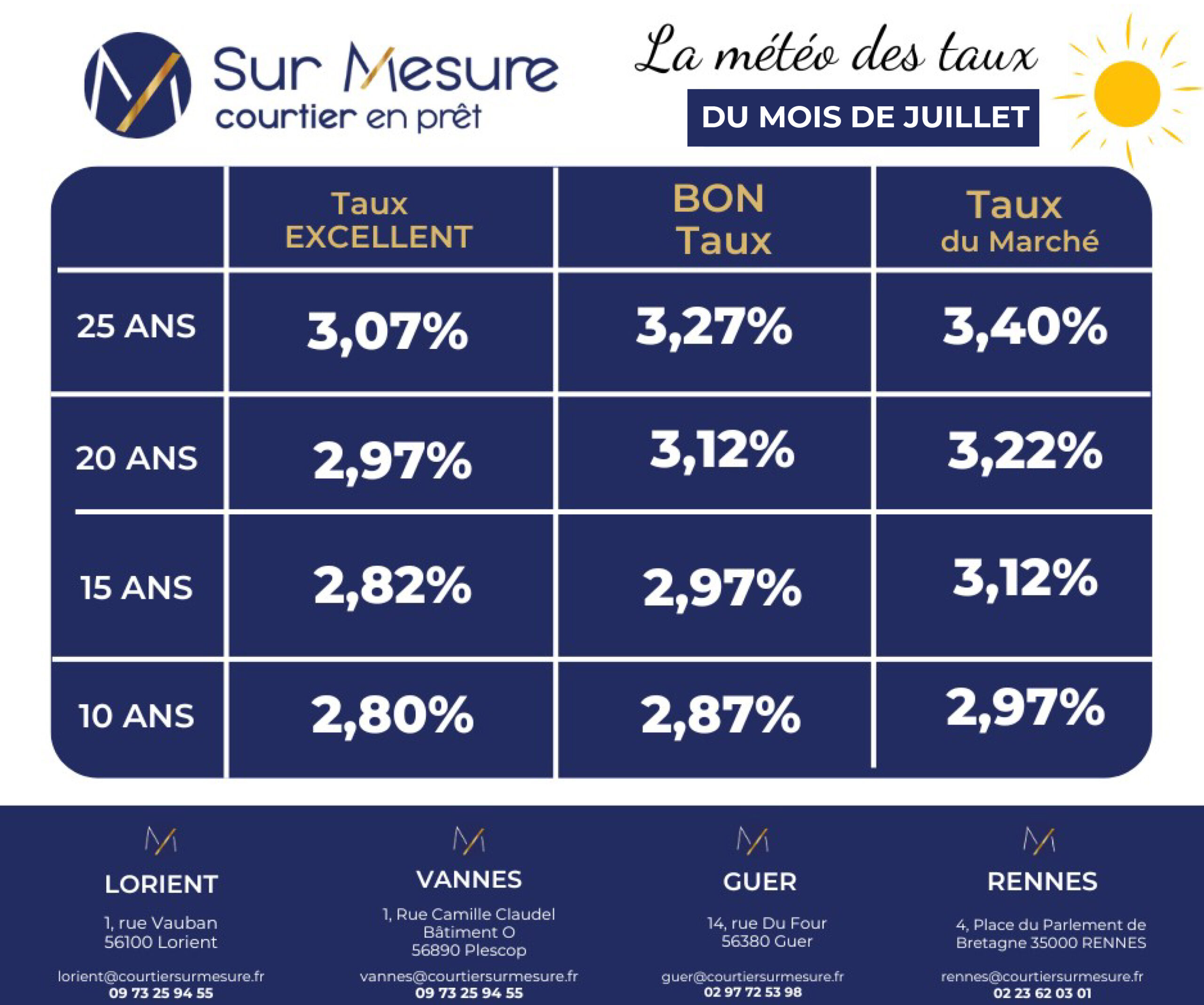 Grille des taux de Juillet