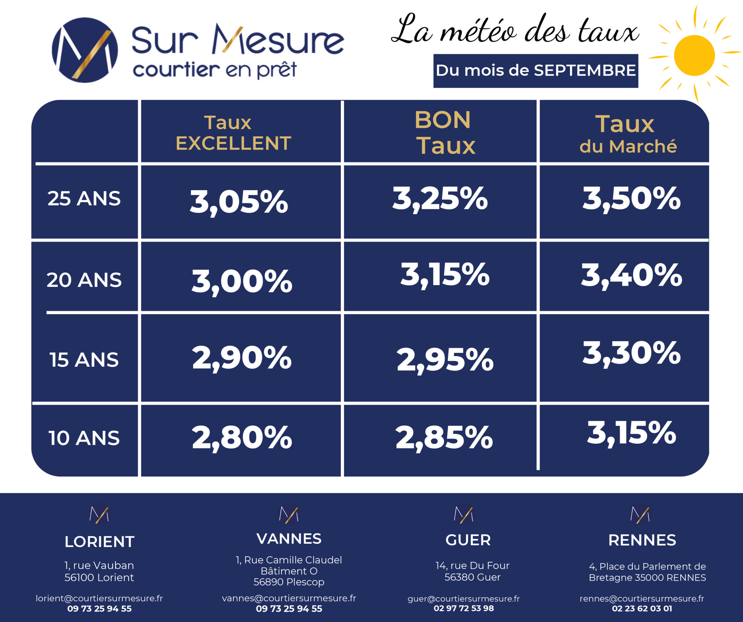 Grille des taux de Septembre 2025
